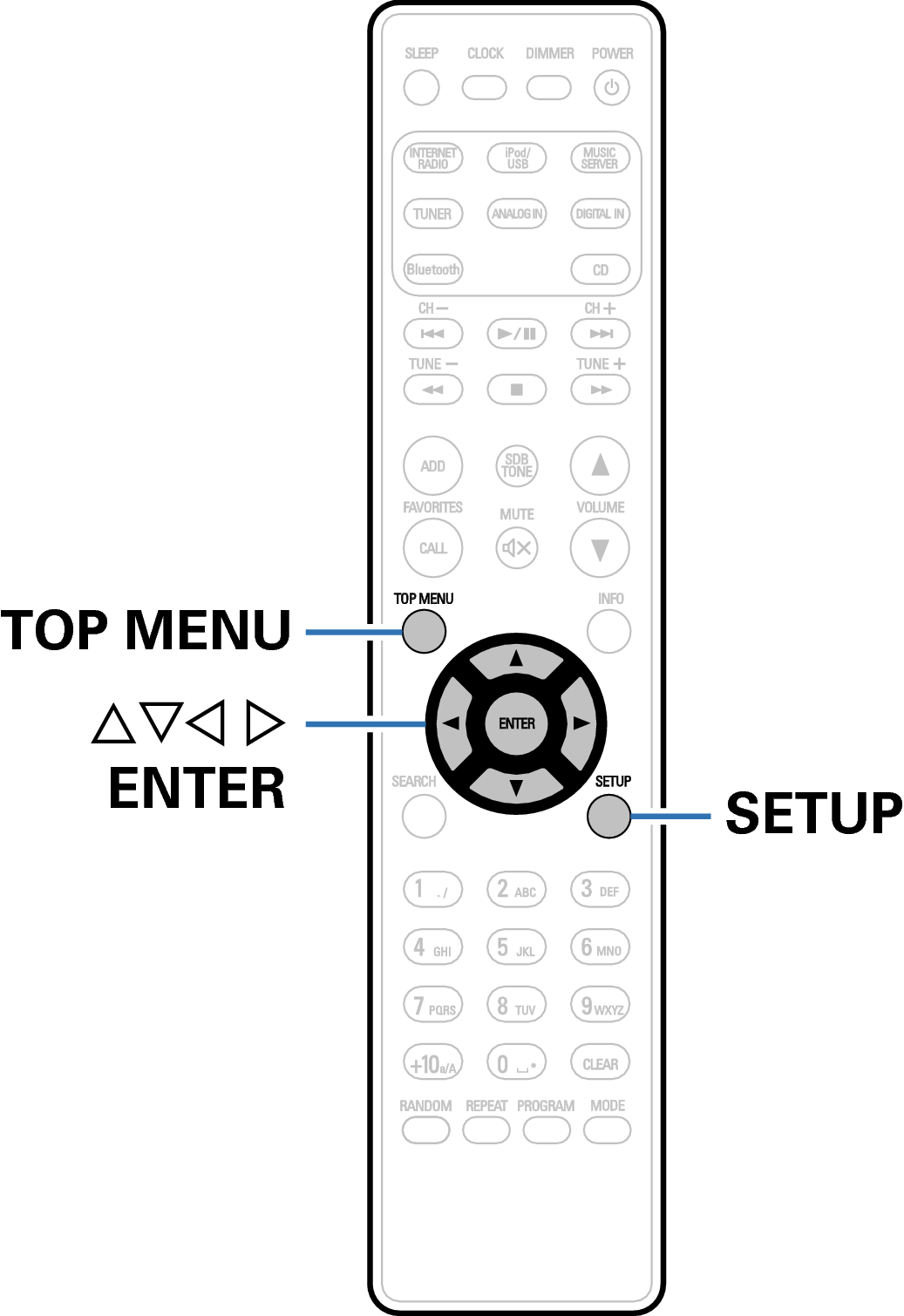 Ope Menu operation RC1199